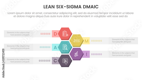 dmaic lss lean six sigma infographic 5 point stage template with honeycomb vertical information concept for slide presentation