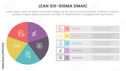 dmaic lss lean six sigma infographic 5 point stage template with pie chart big circle information concept for slide presentation