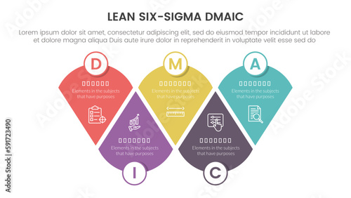 dmaic lss lean six sigma infographic 5 point stage template with modified round triangle information concept for slide presentation