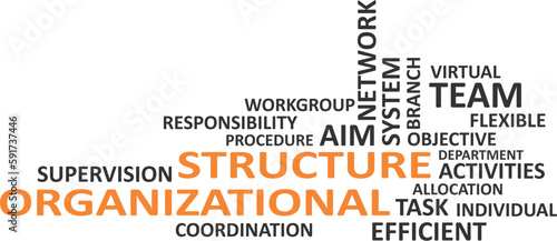 word cloud - organizational structure