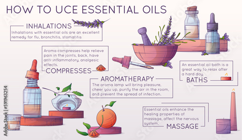 How to use essential oils. Illustration of candle, aroma lamp, lavender essential oil. Glass bottle with dropper, pipette. Alternative medicine. Aromatherapy infographics. 