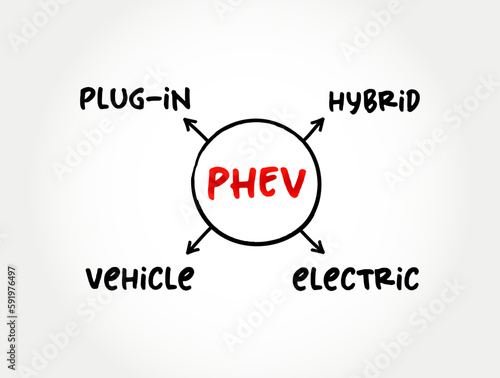 PHEV Plug-in Hybrid Electric Vehicle - hybrid electric vehicle whose battery pack can be recharged by plugging a charging cable into an external electric power source, acronym concept background