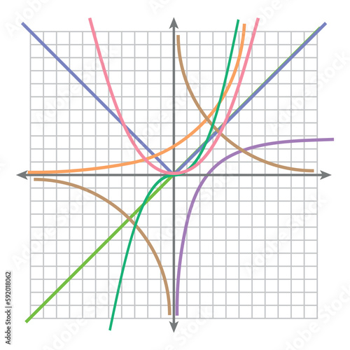 Graph of a function in mathematics. Graphing functions in coordinate system.Constant, reciprocal, quadratic, absolute value, exponential, square, logarithmic, cubic and linear functions.
