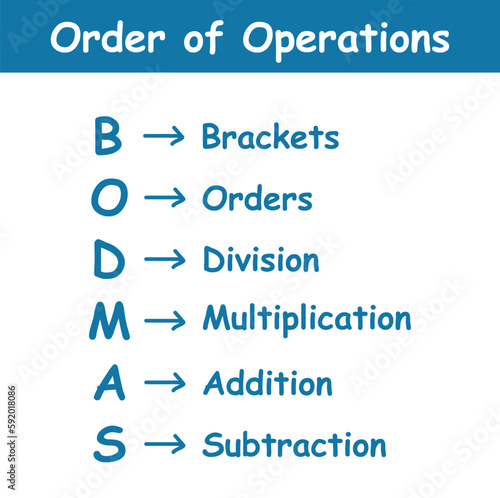 Ordering mathematical operations. The order of operations BODMAS rule poster. Brackets, order of powers or roots, division, multiplication, addition and subtraction. Vector illustration.