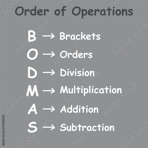 Ordering mathematical operations. The order of operations BODMAS rule poster. Brackets, order of powers or roots, division, multiplication, addition and subtraction. Vector illustration.