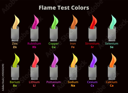 Vector set of flame test colors with Bunsen burner. Illustrations of various metal elements flames or metal ion flames on black background. Analytical procedure used to identify the metal ion present.