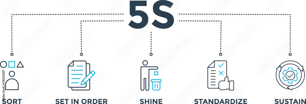 5s banner web icon vector illustration for lean manufacturing ...