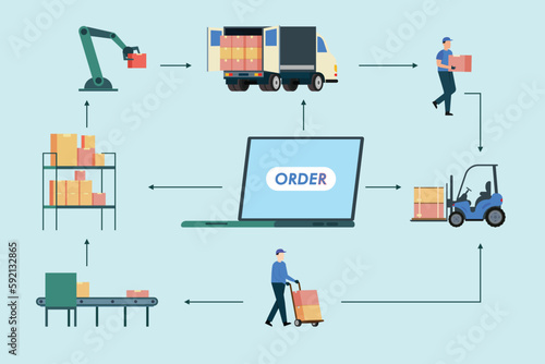 Online order and Transport logistics 2d vector illustration concept for banner, website, illustration, landing page, flyer, etc.