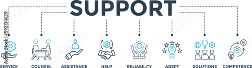 Support banner web icon vector illustration concept with icon of service, counsel, assistance, help, reliability, adept, solutions and competence