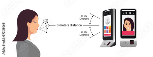 Access control facial recognition and video surveillance system at checkpoint, identity detection AI algorithms. Woman faces scanning the modern technology security. Vector.