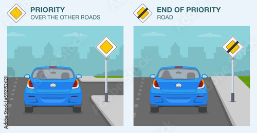 Safe car driving tips and traffic regulation rules. Priority over the other roads and end of priority road sign. Back view of a car on city roads. Flat vector illustration template.