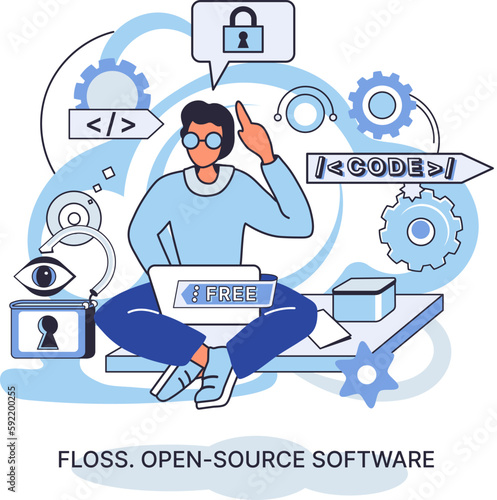 FLOSS open source software. Code of created program open available for viewing modification. Use of already created code to create new versions of programs to correct errors refinement of open program