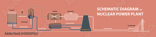 schematic diagram of nuclear power plant
