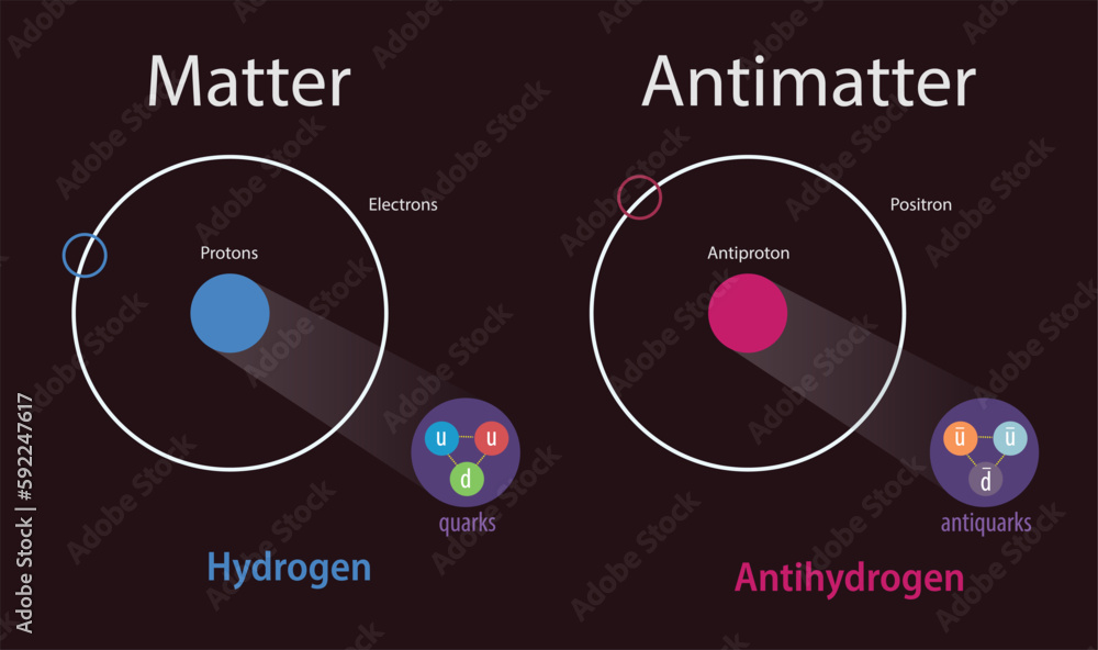 illustration of matter and antimatter - obrazy, fototapety, plakaty 