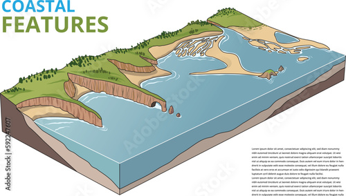Illustration of coastal features diagram