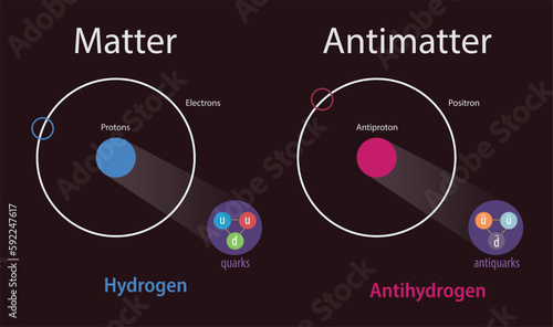 illustration of matter and antimatter