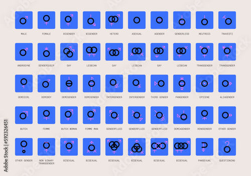 Gender and sexual orientation identity vector symbol sign icons