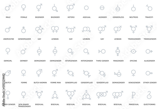 Gender and sexual orientation identity vector symbol sign icons