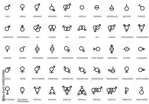 Gender and sexual orientation identity vector symbol sign icons