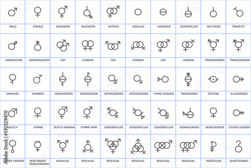 Gender and sexual orientation identity vector symbol sign icons