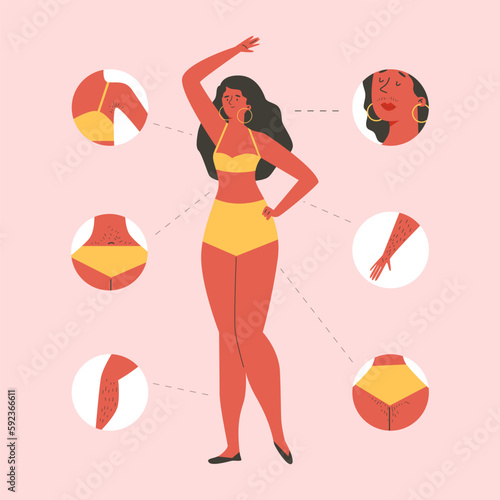 Female body hair on legs, arms, armpits, bikini zone and face - flat vector illustration isolated on pink background.