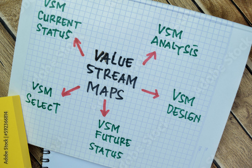 Concept of Value Stream Maps write on book with keywords isolated on Wooden Table. photo