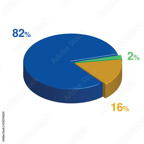 2 82 16 percent 3d Isometric 3 part pie chart diagram for business presentation. Vector infographics illustration eps.
