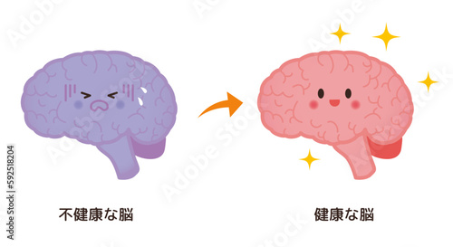不健康な脳→健康な脳のイメージ