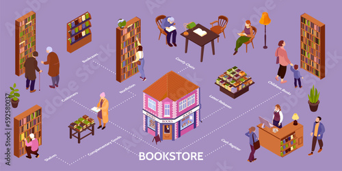 Isometric Books Shop Infographic