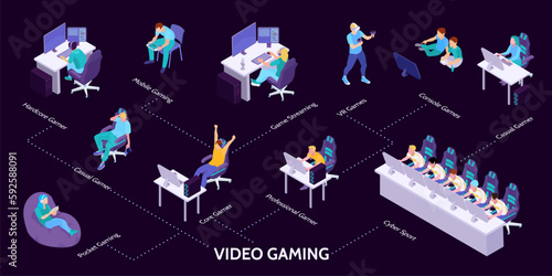 Video Gaming Isometric Infographics