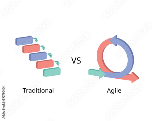 Agile compare to Traditional Project Management
