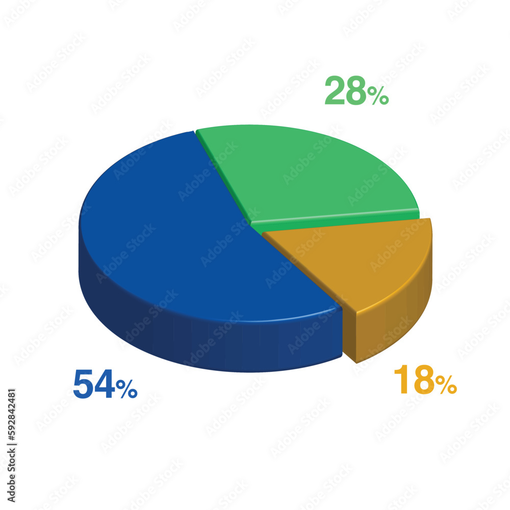 28 54 18 percent 3d Isometric 3 part pie chart diagram for business