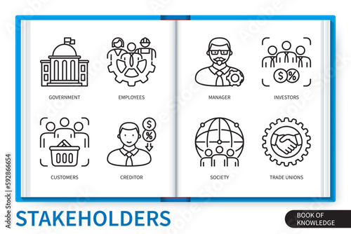 Stakeholders infographics elements set. Government, manager, customers, trade unions, investor, creditor, society, employees. Web vector linear icons collection