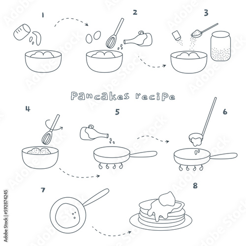pancake recipe black and white outline icons set isolated on white background flat doodle vector illustration 