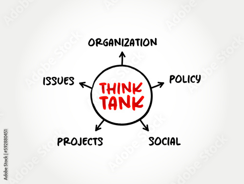 Think tank - research institute that performs research and advocacy concerning topics, mind map concept for presentations and reports