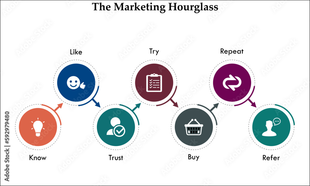 Seven steps of Marketing Hourglass with icons and description in an infographic template Seven steps of Marketing Hourglass with icons and description in an infographic template