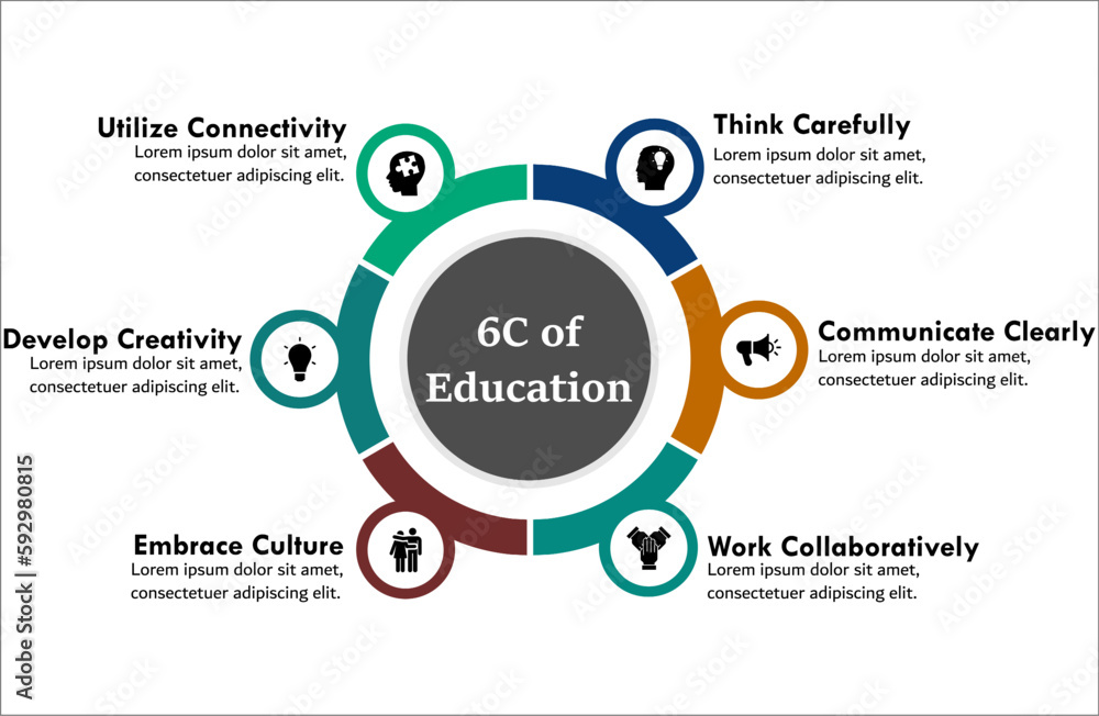Obraz premium Six C's of Education - Think carefully, Communication, Work collaboration, Embrace culture, Develop creativity, Utilize connectivity. Infographic template with icons and description placeholder