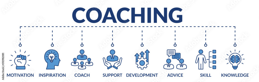 Banner of coaching web vector illustration concept with icons of motivation, inspiration, coach, support, development, advice, skill, knowledge Banner of coaching web vector illustration concept with icons of motivation, inspiration, coach, support, development, advice, skill, knowledge