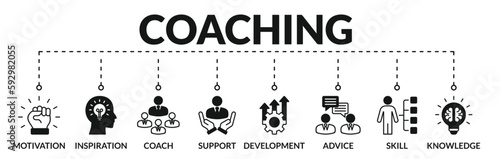 Banner of coaching web vector illustration concept with icons of motivation, inspiration, coach, support, development, advice, skill, knowledge
