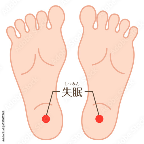 Foot reflexology chart illustration