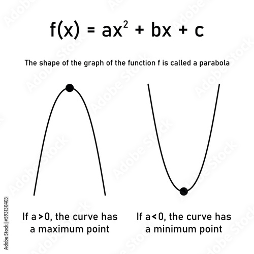 Maximum and minimum values of a quadratic function in mathematics. Vector illustration isolated on white background.