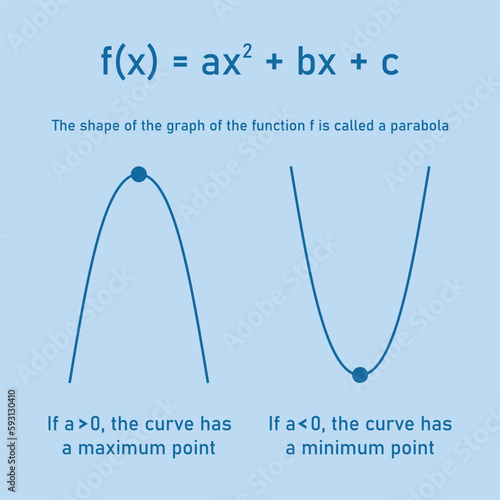 Maximum and minimum values of a quadratic function in mathematics. The graph of a quadratic function. U-shape curve. Vector illustration isolated on blue background.