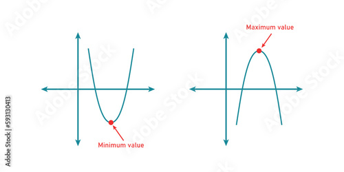 Maximum and minimum values of a quadratic function in mathematics. The graph of a quadratic function. U-shape curve. Vector illustration isolated on blue background.