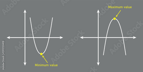 Maximum and minimum values of a quadratic function in mathematics. The graph of a quadratic function. U-shape curve. Vector illustration isolated on grey background.