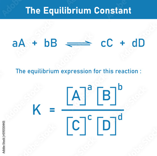 The equilibrium constant Kp expression of the reaction.