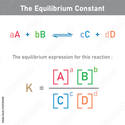 The equilibrium constant Kp expression of the reaction.