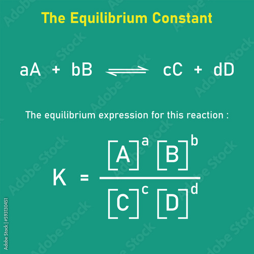 The equilibrium constant Kp expression of the reaction.