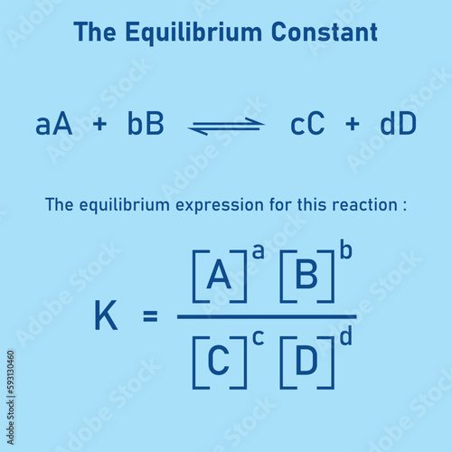 The equilibrium constant Kp expression of the reaction.