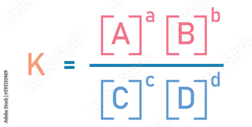 The equilibrium constant Kp expression of the reaction.