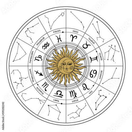 Astrological zodiac wheel with constellations and signs, vector horoscope symbols with sun. Mystical fortune telling wheel, natal chart. Line drawing engraving.